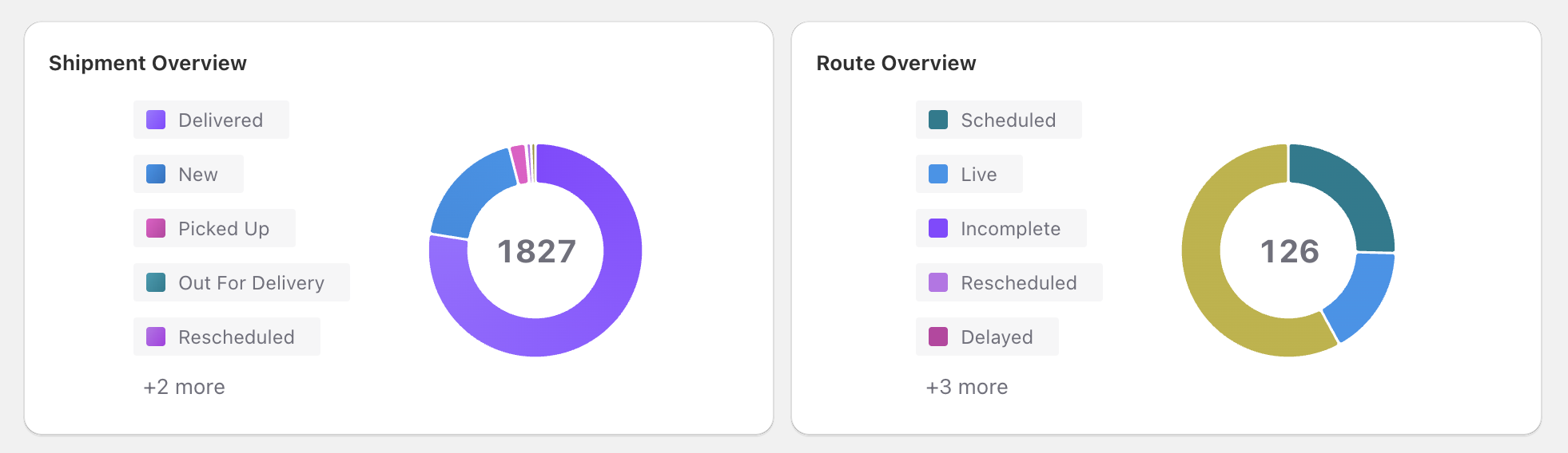 Shipment Overview and Route Overview charts from the ScrollEngine analytics dashboard, with counts by status